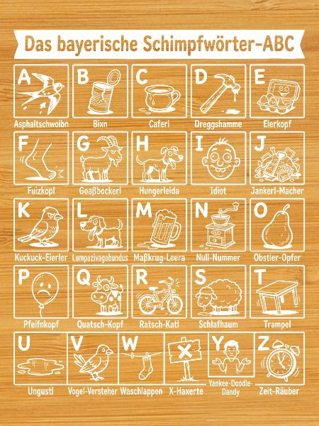 Das ABC