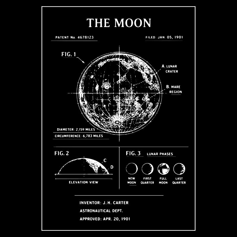 Lunar Blueprint Moon Map