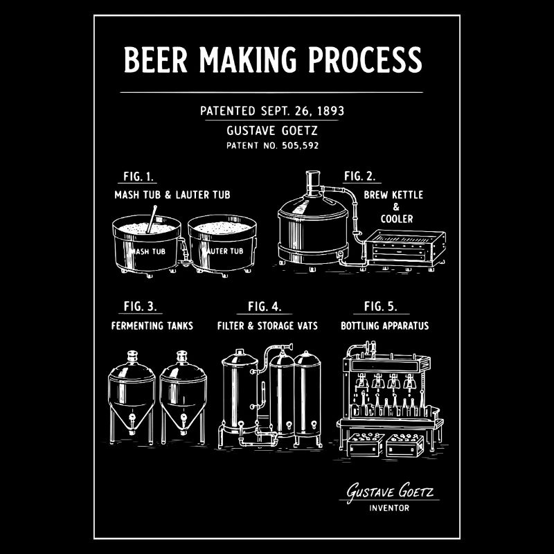 Bierbrauplan-Diagramm