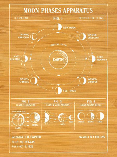 Moon Phase Apparatus Diagram