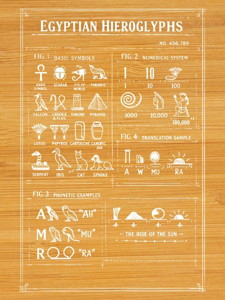 Ancient Egyptian Hieroglyphs Design