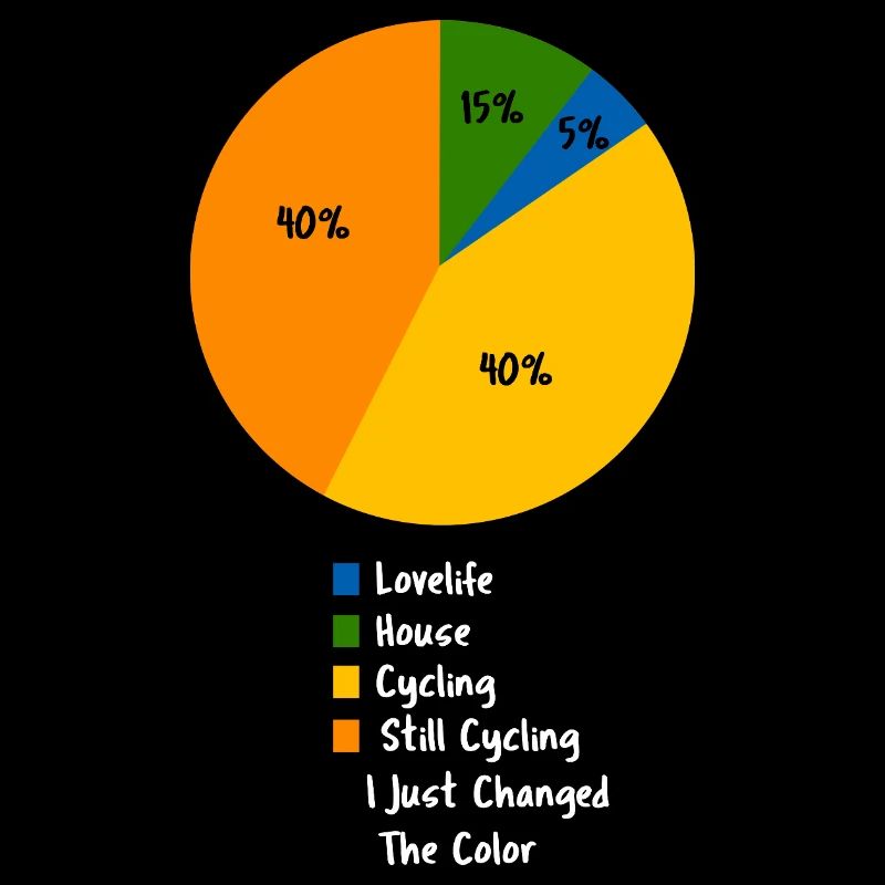 Funny Cycling Pie Chart Hobby Priority Design