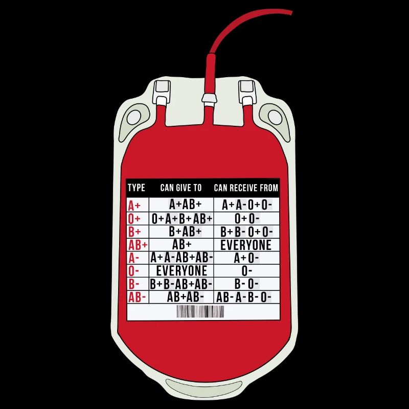 Tabelle der Blutspender und -empfänger