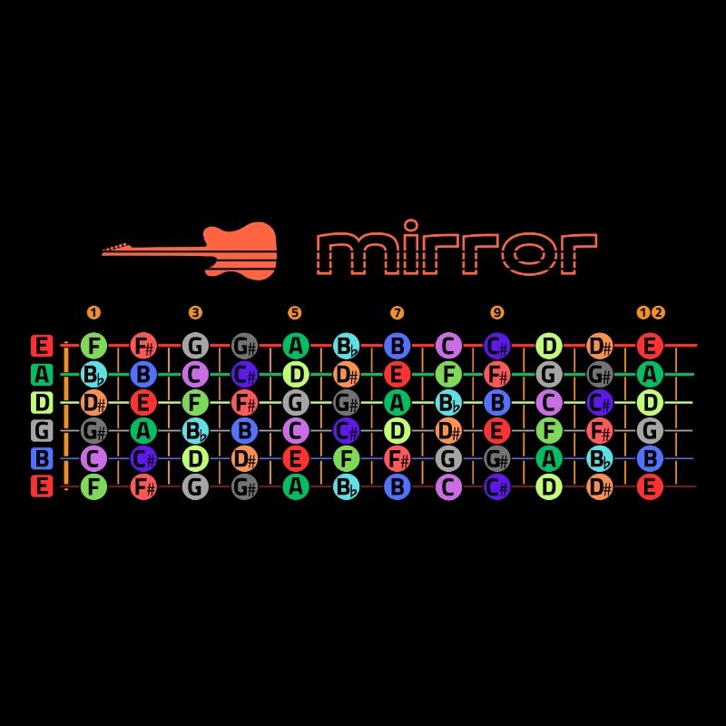 Miroir de touche de guitare - sons