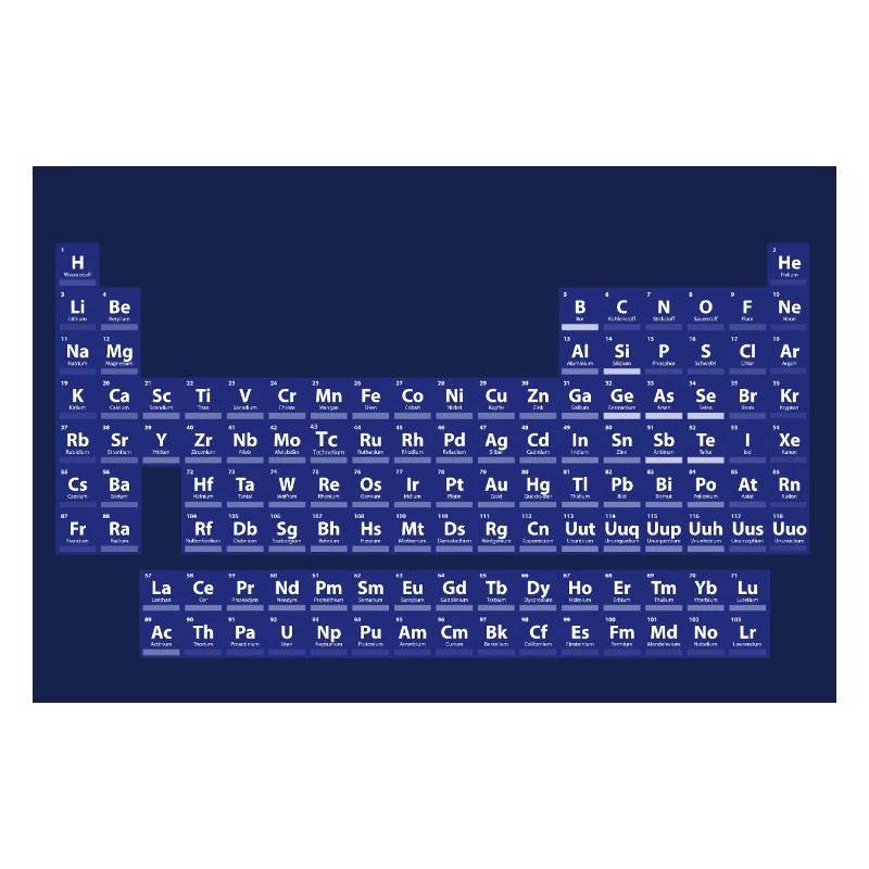 Das Periodensystem der Elemente