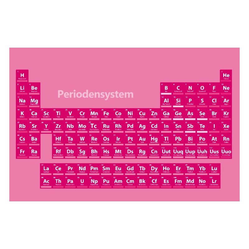 Periodic Table Poster Pink