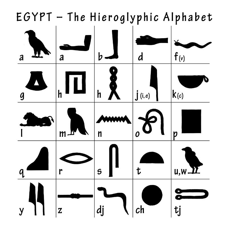 Hieroglyphic Alphabet