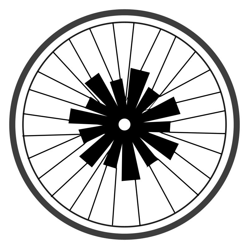 Roue d’astérisque de Cean