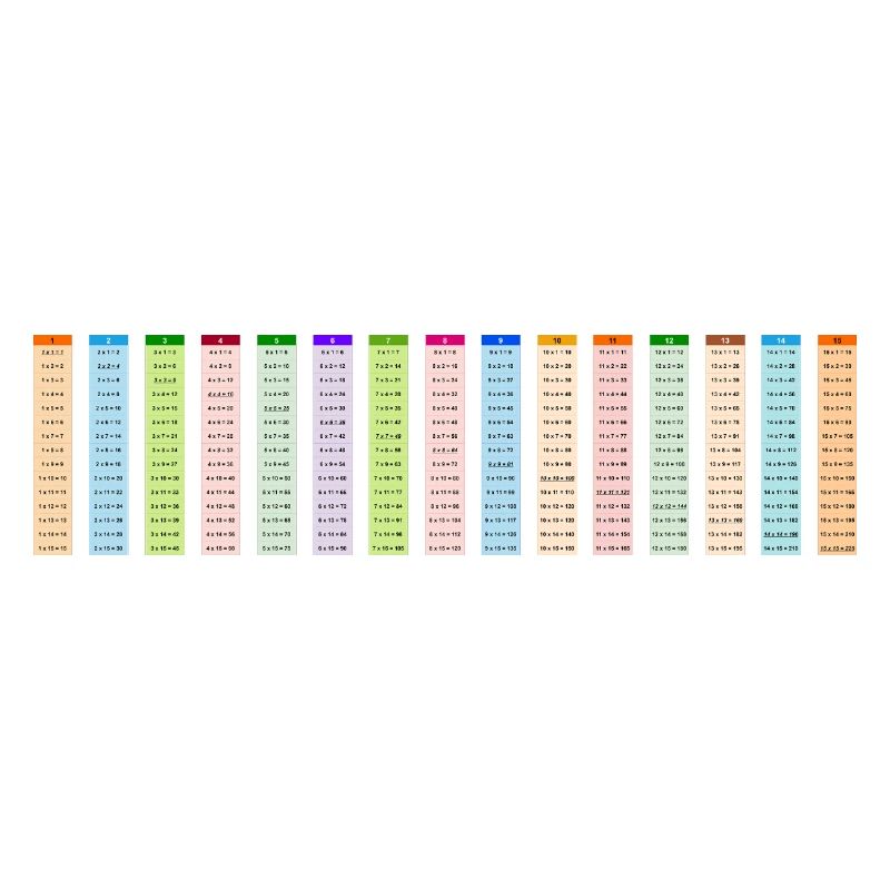 Table de multiplication colorée numérotée 15x15