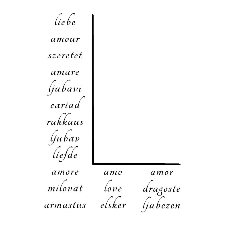 L’amour En Beaucoup de Langues Différentes