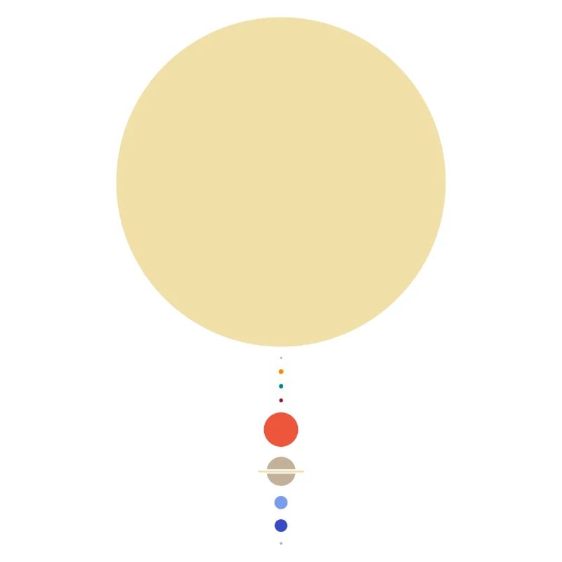 Système solaire minimal