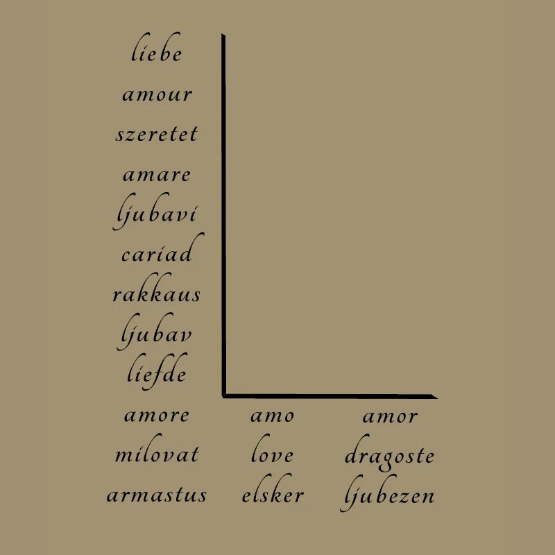L’amour En Beaucoup de Langues Différentes