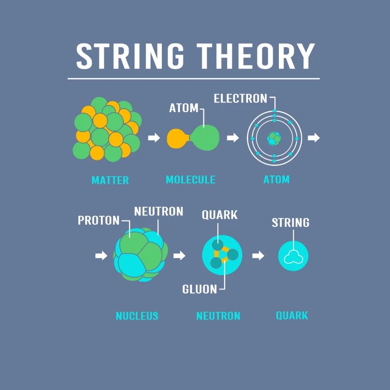 Quantenphysik Quanten Physik Quantensprung