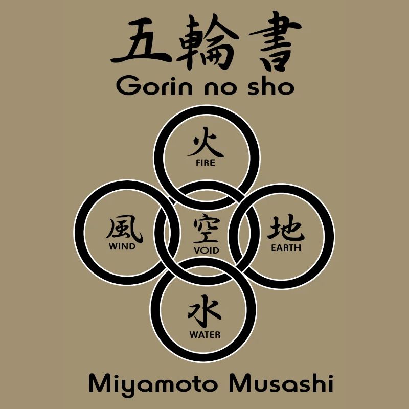 Fünf Kreise oder Ringe