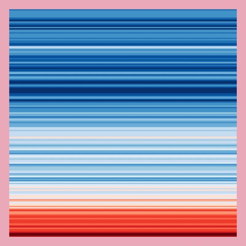 Warming Stripes | Scientists for Future