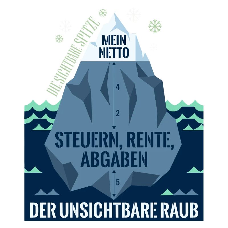 Die Sichtbare Spitze Mein Netto Eisberg Steuern