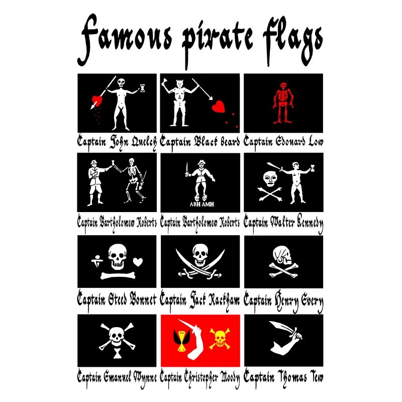 Drapeaux pirates célèbres