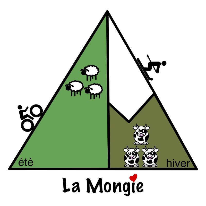 La Mongie