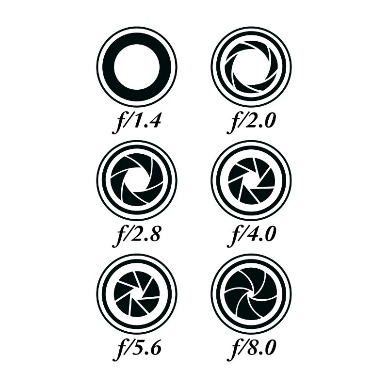 Aperture Settings Camera