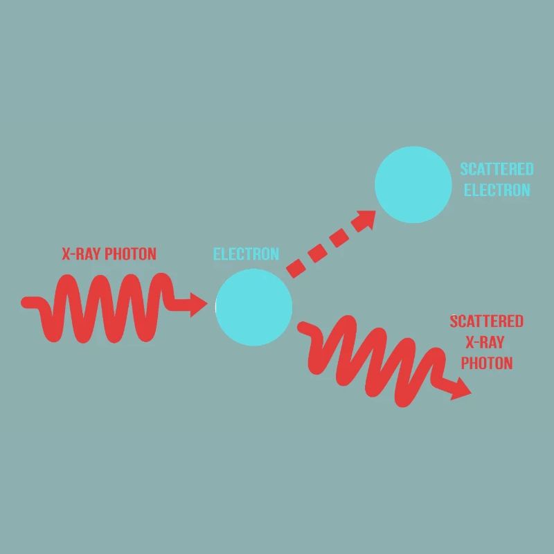 Quantenphysik Quantenmechanik Quantensprung
