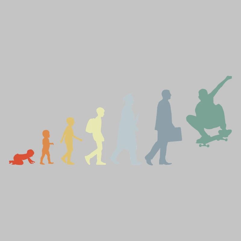 Évolution du skateur