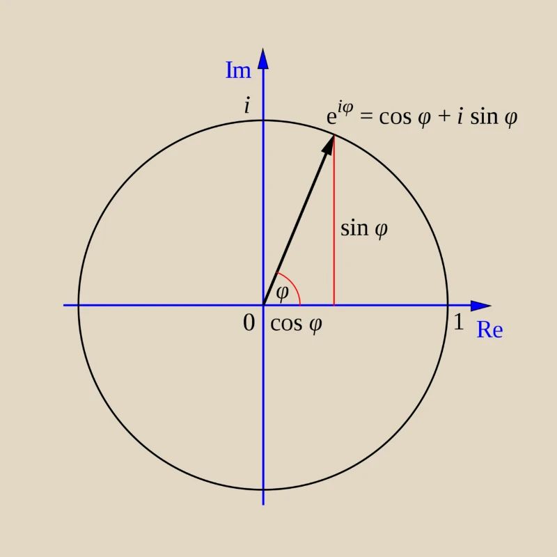 Formule d'Euler