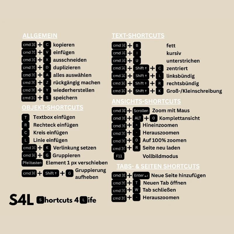 SL Shortcuts Mac – Cmd Pro! Content Creator