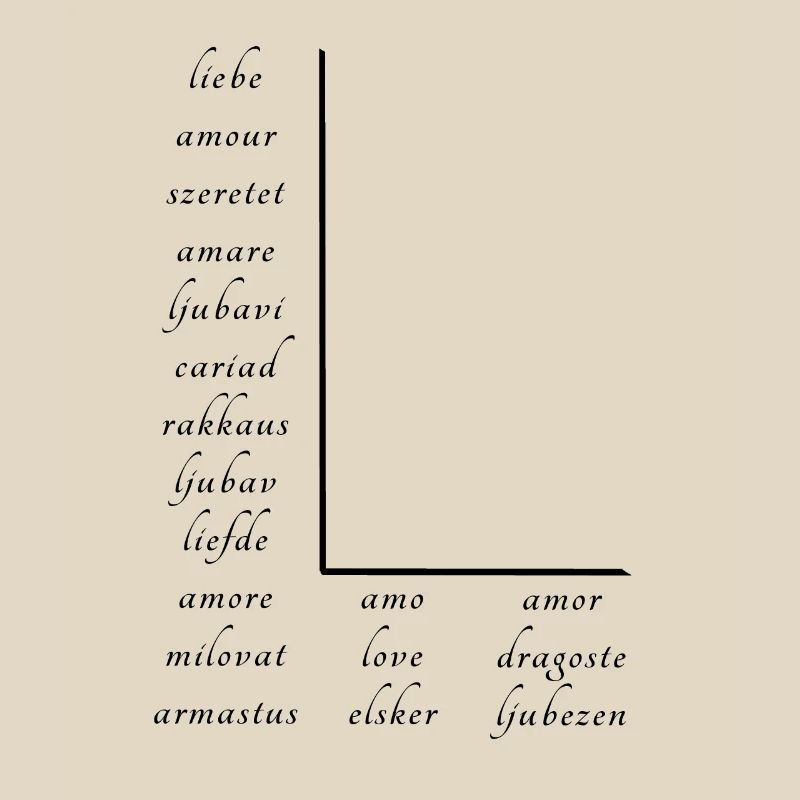 Love on many different languages