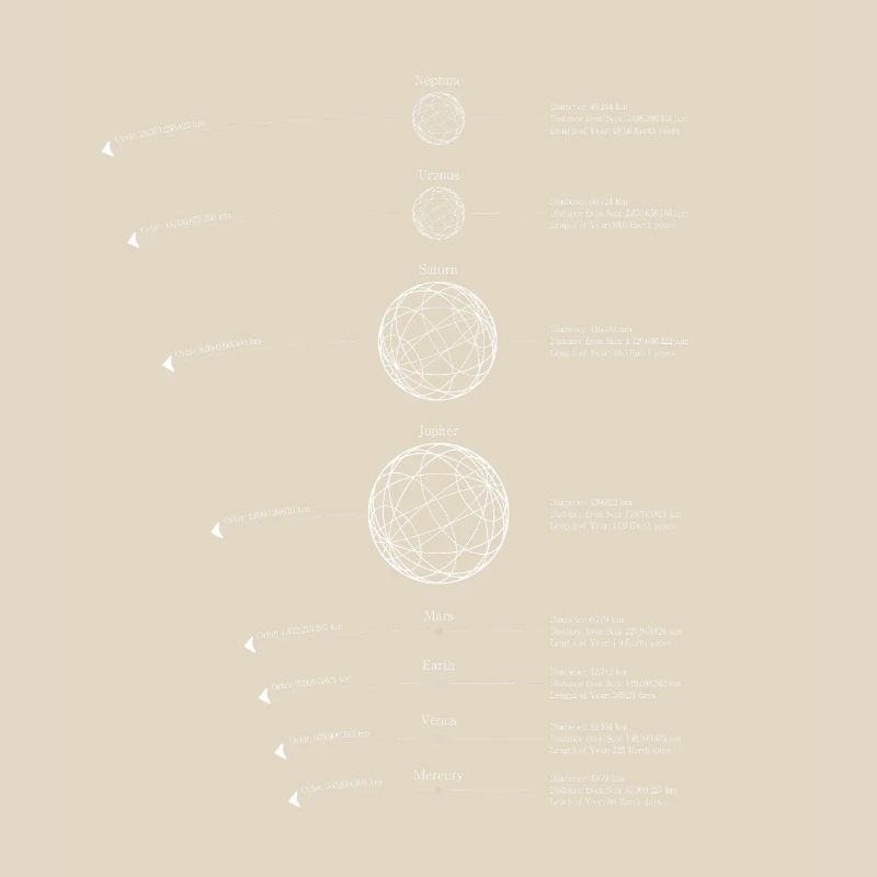 Solar System Planets | Solar System Graphic