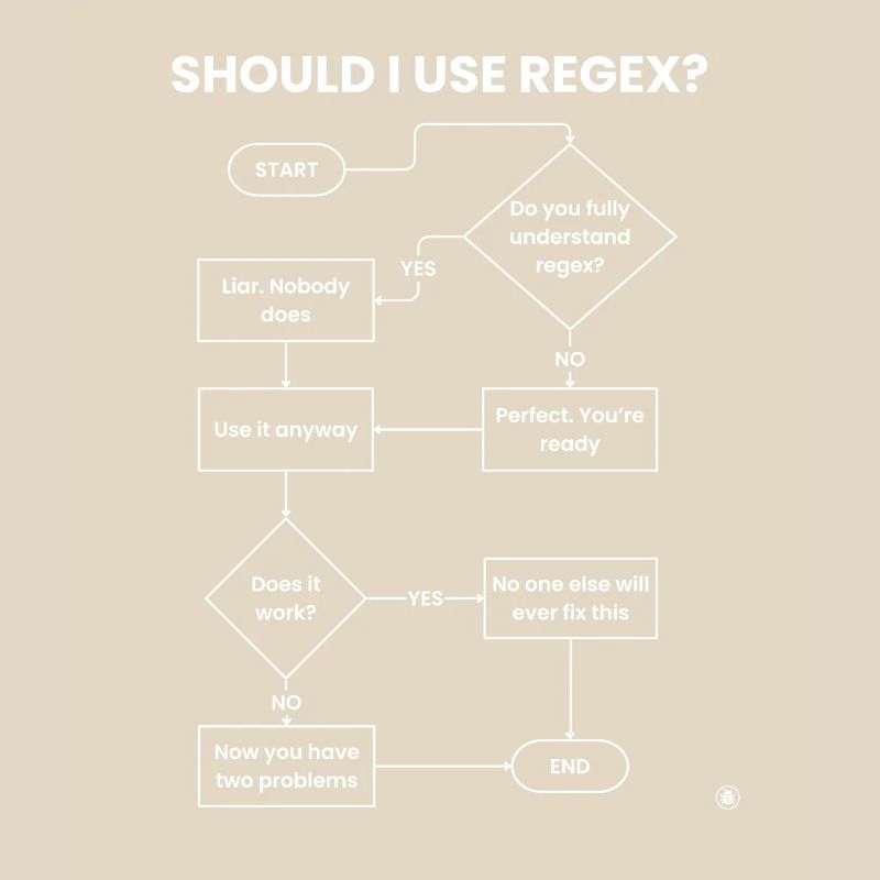 Should I Use Regex Flowchart - Two Problems Gift
