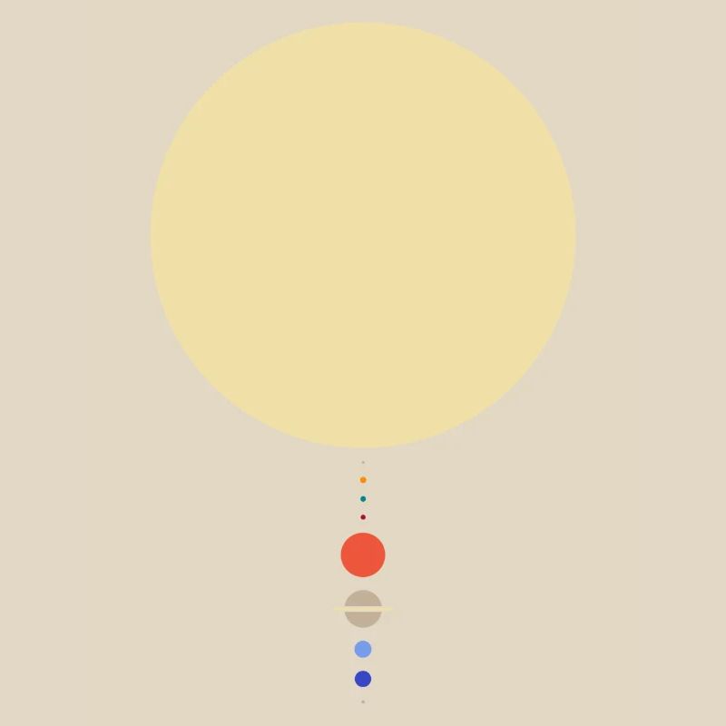 Minimal Solar System