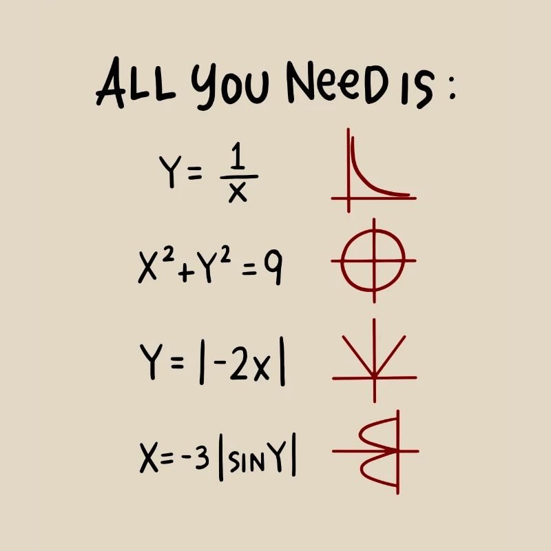 All you need is Love Math Trigonometric Functions