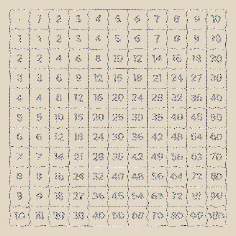 multiplication tables math school learning net numbers