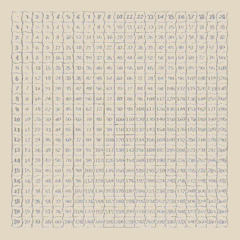 multiplication tables, numbers, school, learning, net, math