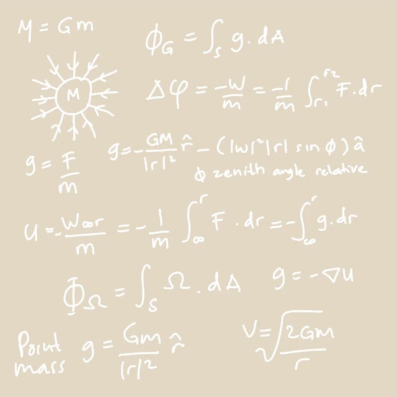 Physics Equations Unleashed