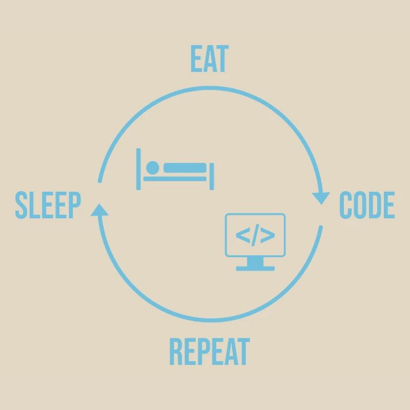 Eat Sleep Code Repeat - Programmer Cycle