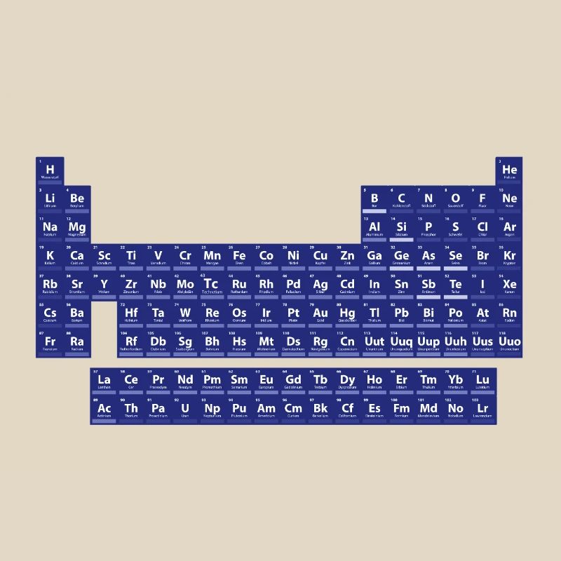 Das Periodensystem der Elemente