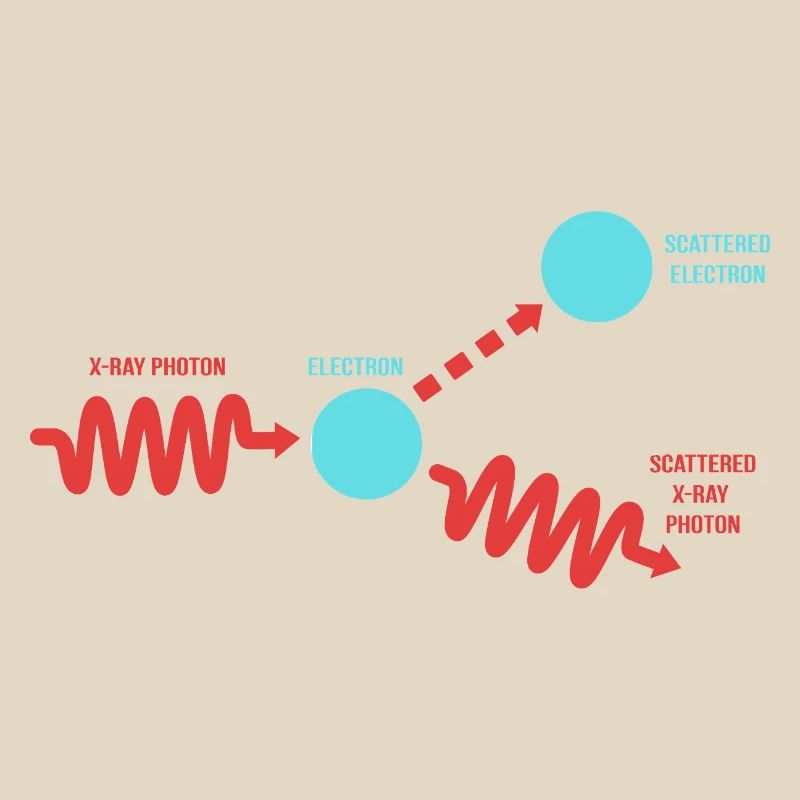 Quantum Physics Quantum Mechanics Quantum Leap