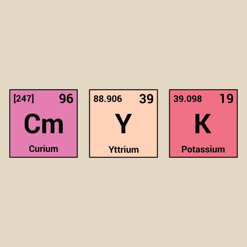 CMYK in periodic elements