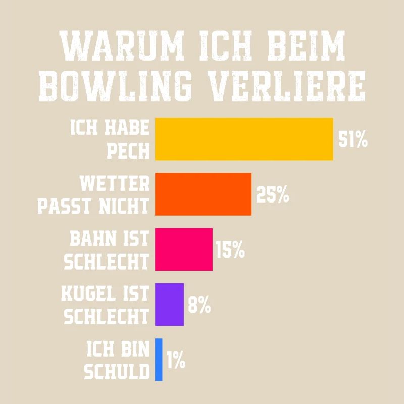 Why I lose at bowling Bowling