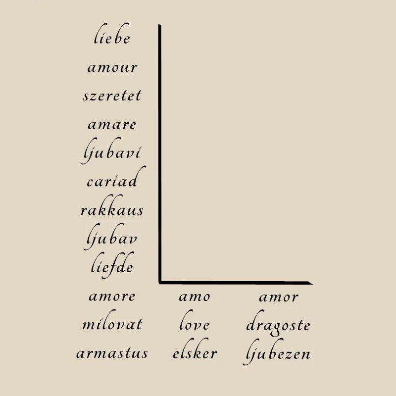 Love on many different languages