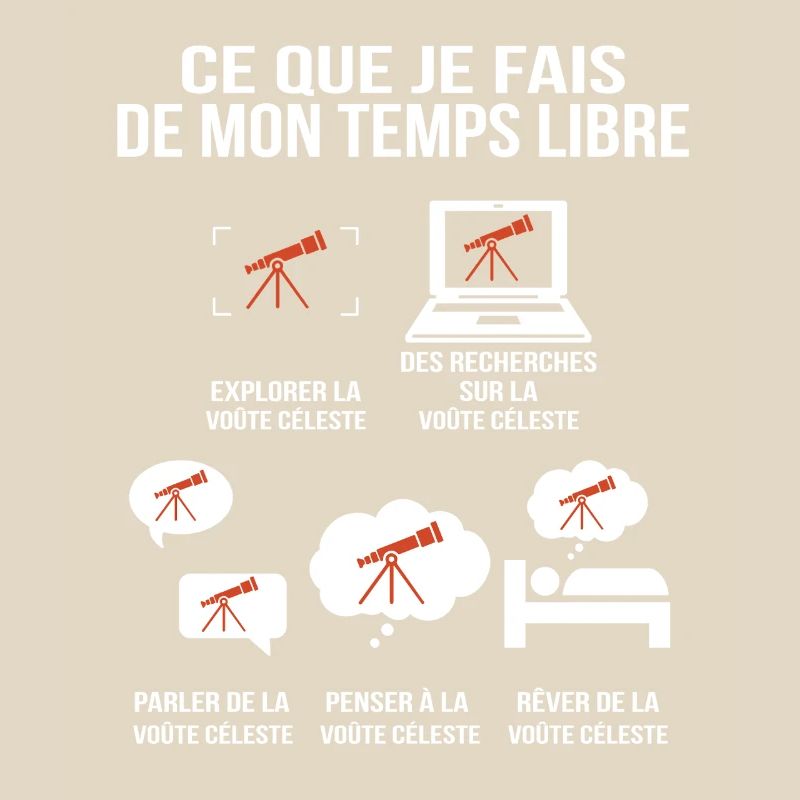 Ce que je fais de mon temps libre Passion astronom