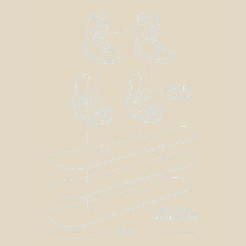 Conception de technique de plan de snowboard