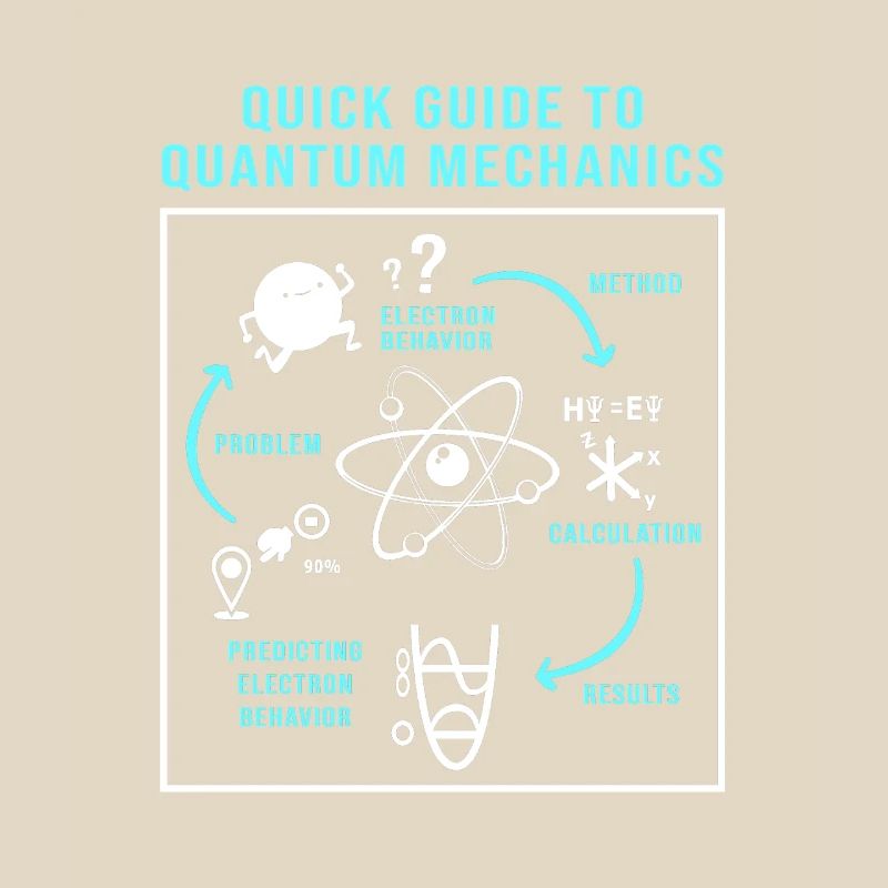 Physique quantique Physique quantique Saut quantique