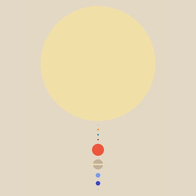 Minimal Solar System