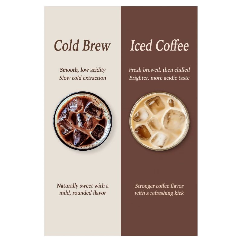 Cold Brew vs Iced Coffee Poster