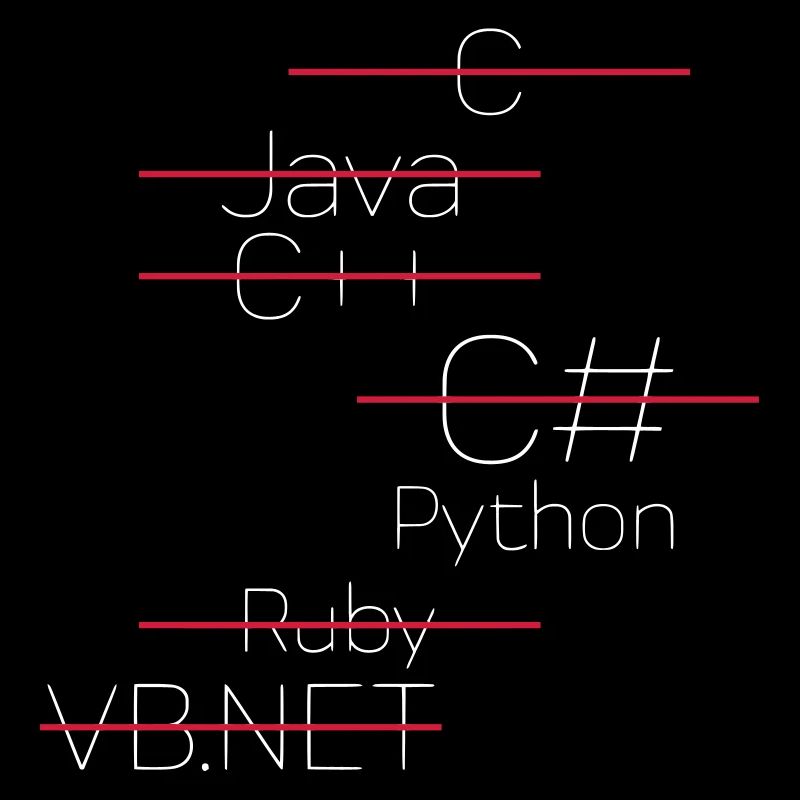 PYTHON CODING / LANGAGE DE PROGRAMMATION