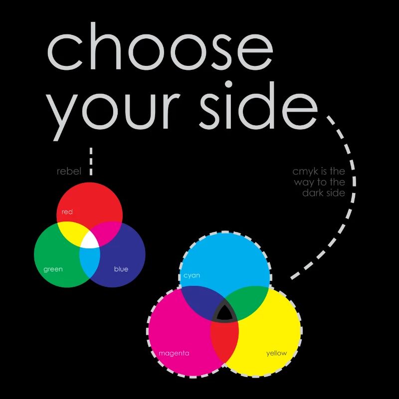 systèmes de couleur