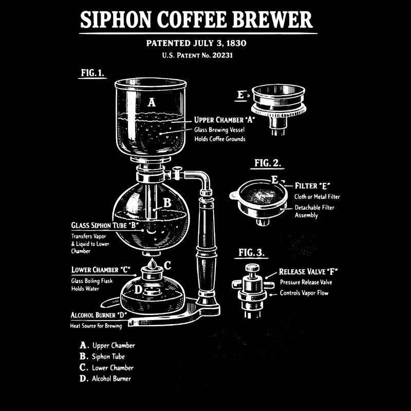 Schéma de plan de la cafetière à siphon