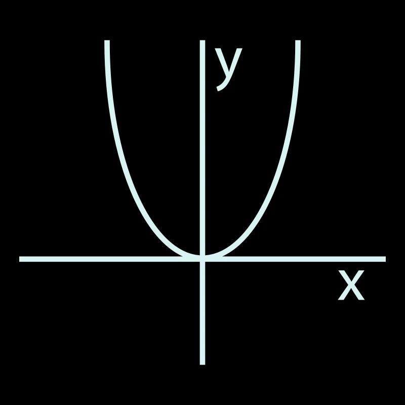 parable x y